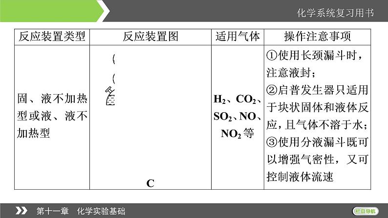 2022版高考化学一轮复习课件：第11章 第3节 物质的制备综合实验第6页