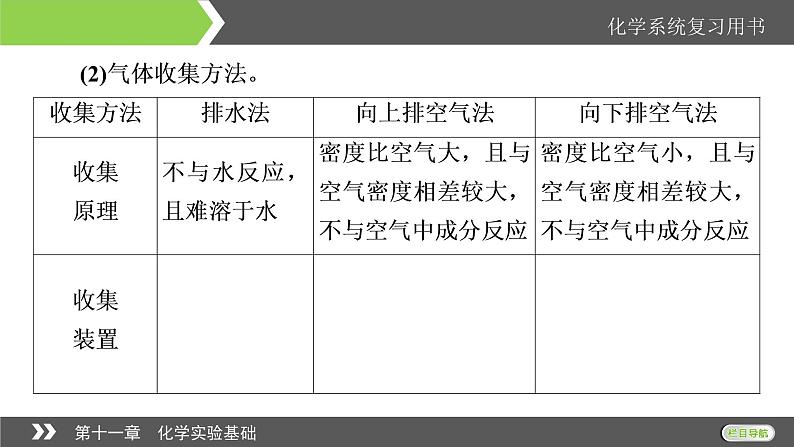 2022版高考化学一轮复习课件：第11章 第3节 物质的制备综合实验第7页