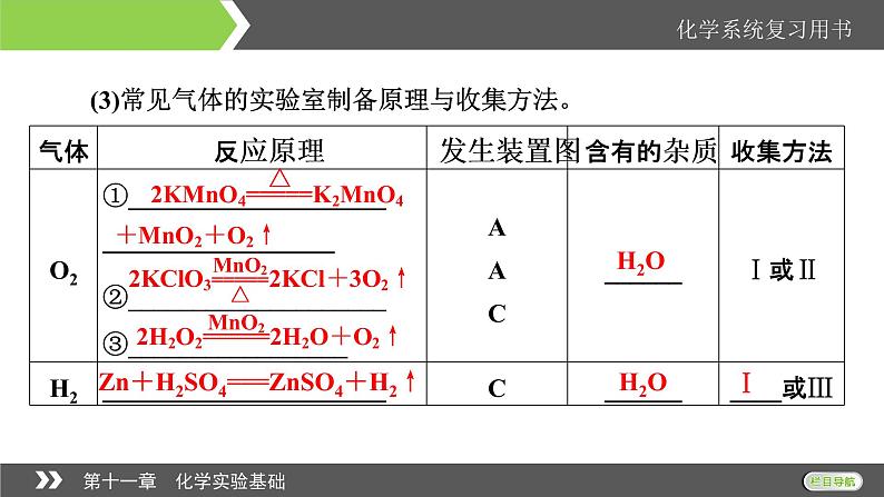 2022版高考化学一轮复习课件：第11章 第3节 物质的制备综合实验第8页