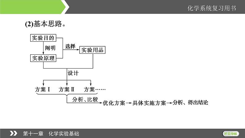 2022版高考化学一轮复习课件：第11章 第4节 化学实验方案的设计与评价06