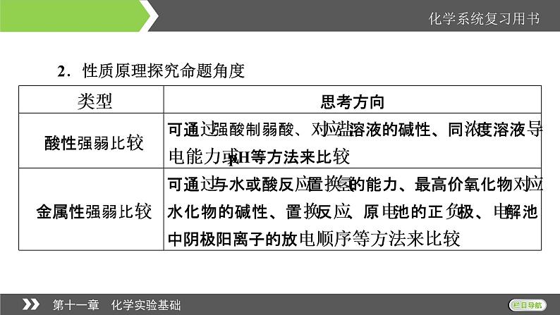 2022版高考化学一轮复习课件：第11章 第4节 化学实验方案的设计与评价07