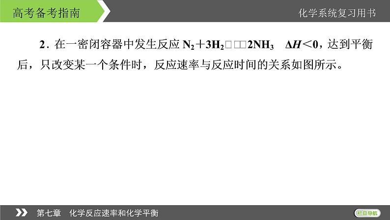 2022版高考化学一轮复习课件：第七章　化学反应速率和化学平衡 本章小结第6页