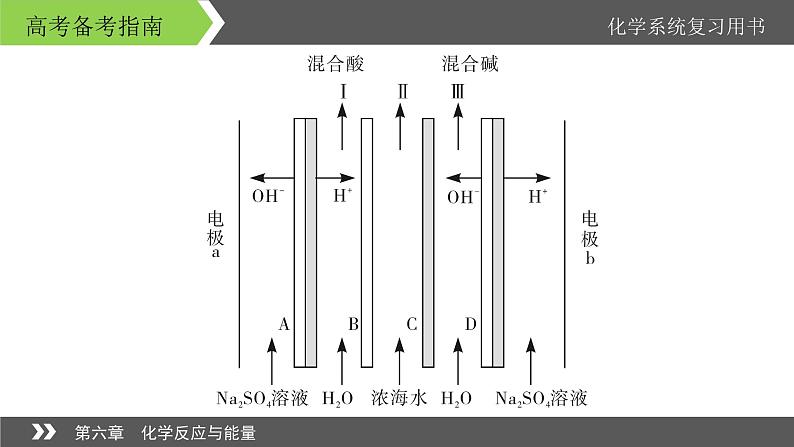 2022版高考化学一轮复习课件：专题讲座2 电化学装置的创新应用04