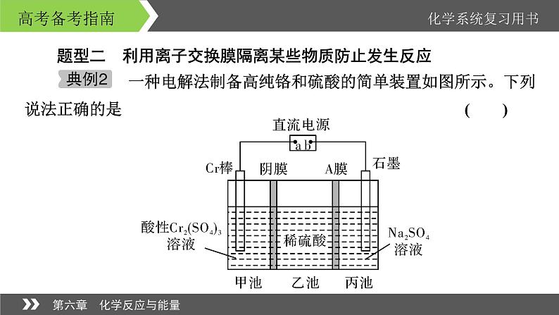 2022版高考化学一轮复习课件：专题讲座2 电化学装置的创新应用07