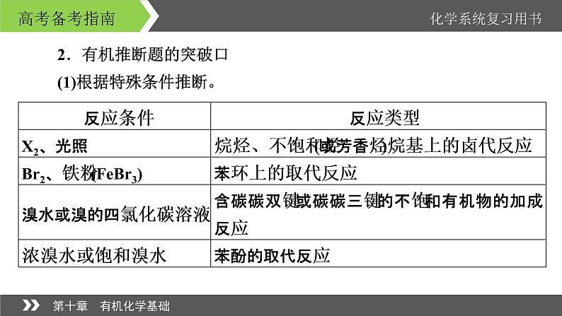 2022版高考化学一轮复习课件：专题讲座5 有机推断与有机合成题的解题策略第4页