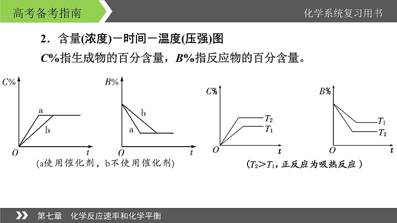 2022版高考化学一轮复习课件：专题讲座3 巧解化学反应速率与化学平衡图像题03