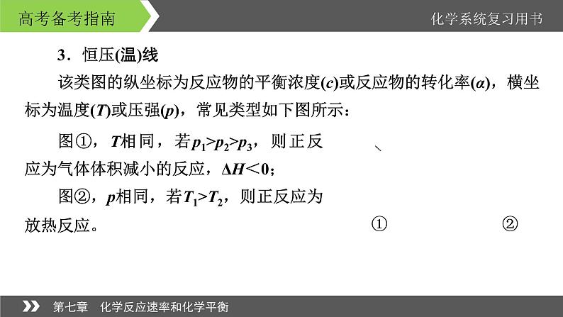 2022版高考化学一轮复习课件：专题讲座3 巧解化学反应速率与化学平衡图像题05