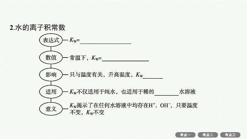 2022高考化学人教版一轮复习课件：第八单元　第2节　水的电离和溶液的酸碱性05