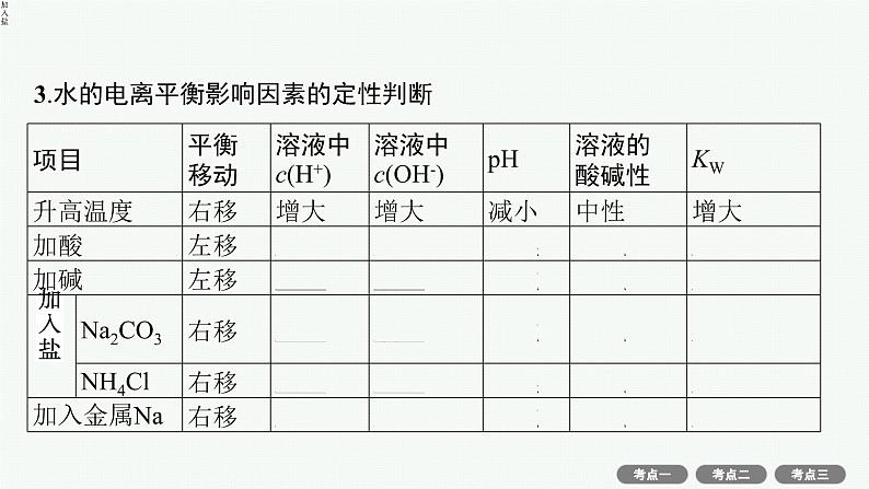 2022高考化学人教版一轮复习课件：第八单元　第2节　水的电离和溶液的酸碱性07