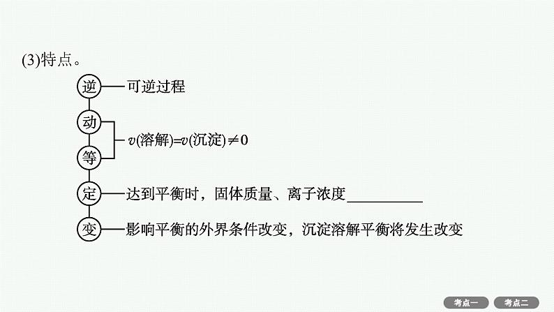 2022高考化学人教版一轮复习课件：第八单元　第4节　难溶电解质的溶解平衡第6页