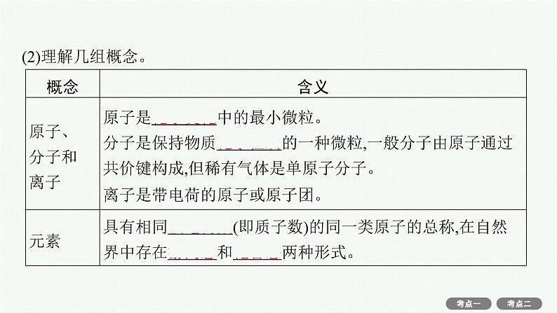 2022高考化学人教版一轮复习课件：第二单元　第1节　物质的分类第5页