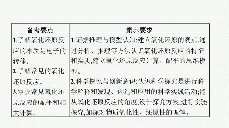 2022高考化学人教版一轮复习课件：第二单元　第3节　氧化还原反应第2页