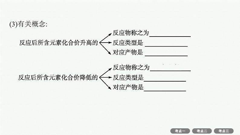 2022高考化学人教版一轮复习课件：第二单元　第3节　氧化还原反应第4页