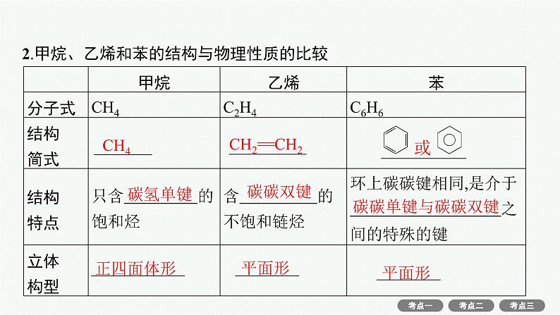 2022高考化学人教版一轮复习课件：第九单元　第1节　重要的烃　煤、石油、天然气的综合应用第5页