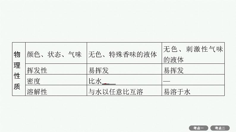 2022高考化学人教版一轮复习课件：第九单元　第2节　生活中两种常见的有机物　基本营养物质07