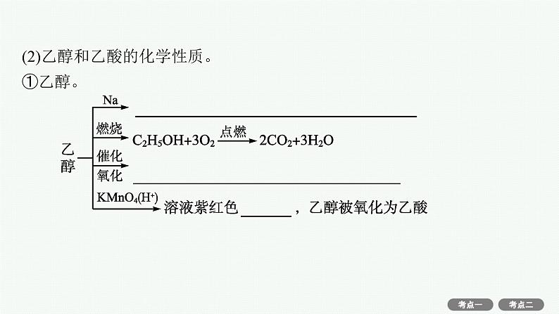 2022高考化学人教版一轮复习课件：第九单元　第2节　生活中两种常见的有机物　基本营养物质08