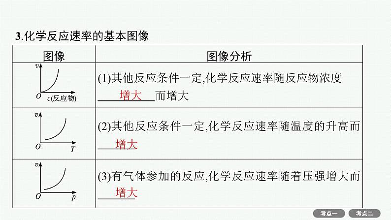 2022高考化学人教版一轮复习课件：第七单元　第1节　化学反应速率及影响因素07