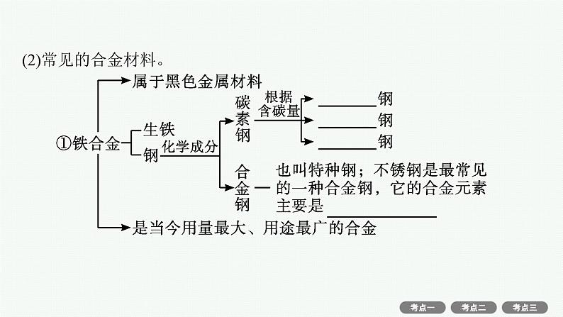 2022高考化学人教版一轮复习课件：第三单元　第3节　用途广泛的金属材料　铝、铜及其重要化合物第7页