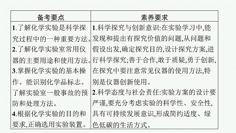 2022高考化学人教版一轮复习课件：第十单元　第1节　化学实验常用仪器和基本操作第2页