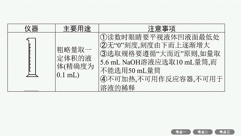 2022高考化学人教版一轮复习课件：第十单元　第1节　化学实验常用仪器和基本操作第7页