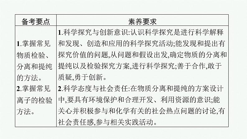 2022高考化学人教版一轮复习课件：第十单元　第2节　物质的分离、提纯和检验02