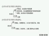 2022高考化学人教版一轮复习课件：第十单元　第2节　物质的分离、提纯和检验