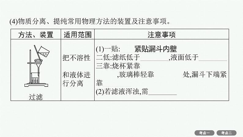 2022高考化学人教版一轮复习课件：第十单元　第2节　物质的分离、提纯和检验06