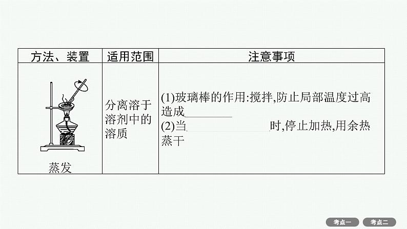 2022高考化学人教版一轮复习课件：第十单元　第2节　物质的分离、提纯和检验07