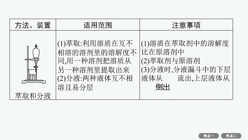 2022高考化学人教版一轮复习课件：第十单元　第2节　物质的分离、提纯和检验08