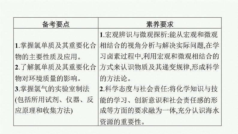 2022高考化学人教版一轮复习课件：第四单元　第2节　富集在海水中的元素——氯　海水资源利用02