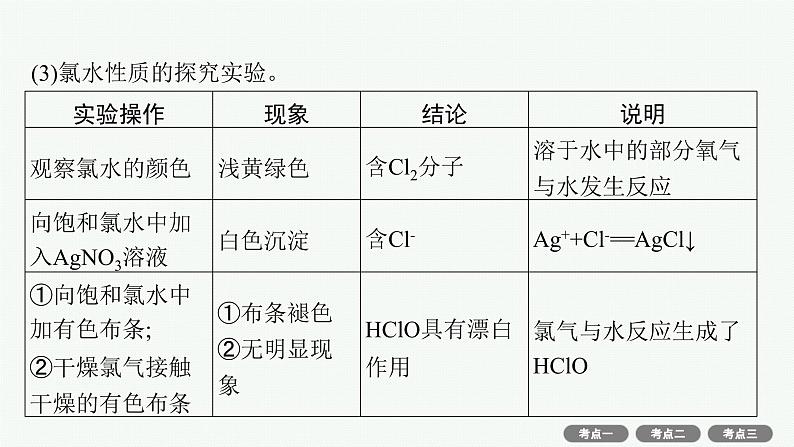 2022高考化学人教版一轮复习课件：第四单元　第2节　富集在海水中的元素——氯　海水资源利用08