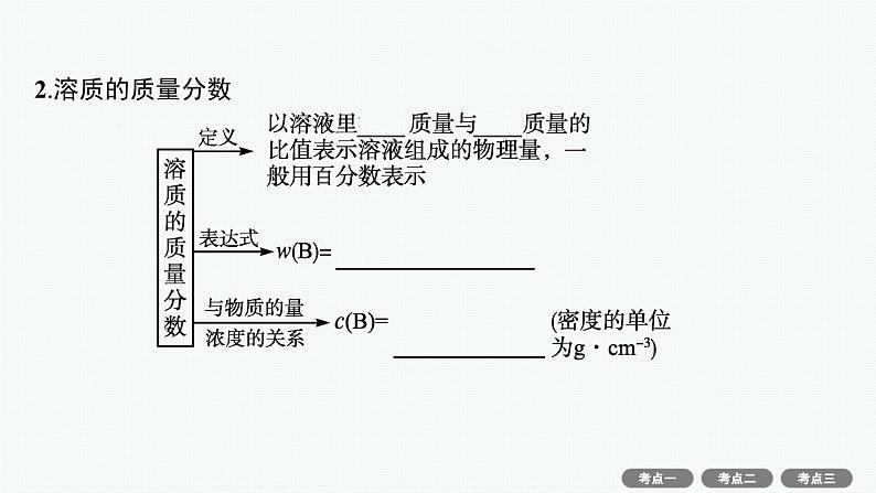 2022高考化学人教版一轮复习课件：第一单元　第2节　物质的量浓度及其计算05