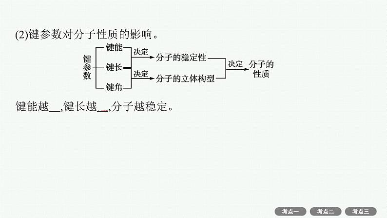 2022高考化学人教版一轮复习课件：选修3　第2节　分子结构与性质第8页