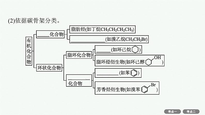 2022高考化学人教版一轮复习课件：选修5　第1节　认识有机化合物第5页