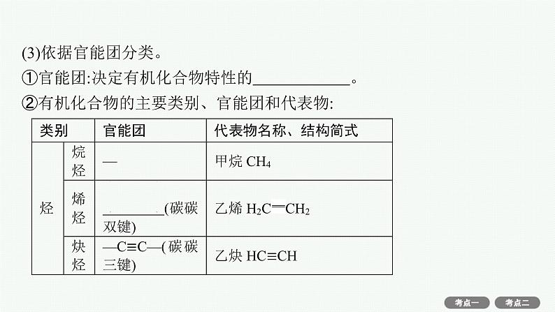 2022高考化学人教版一轮复习课件：选修5　第1节　认识有机化合物第6页