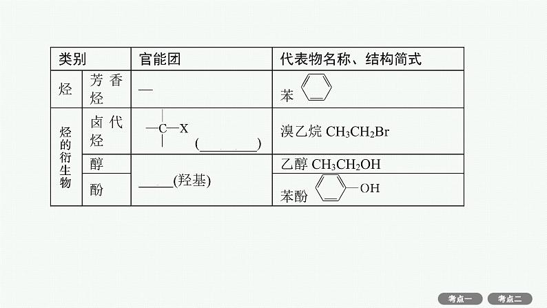 2022高考化学人教版一轮复习课件：选修5　第1节　认识有机化合物第7页