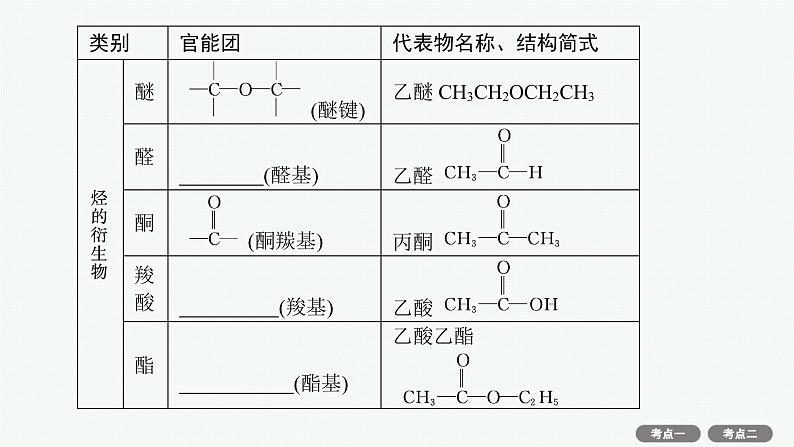 2022高考化学人教版一轮复习课件：选修5　第1节　认识有机化合物第8页