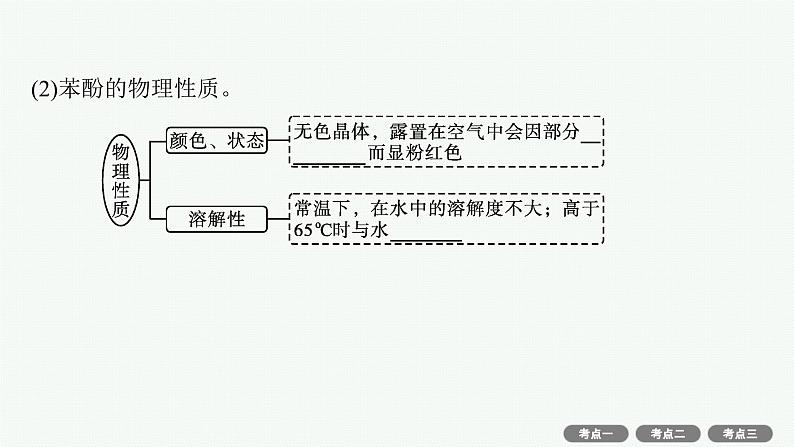 2022高考化学人教版一轮复习课件：选修5　第3节　烃的含氧衍生物08