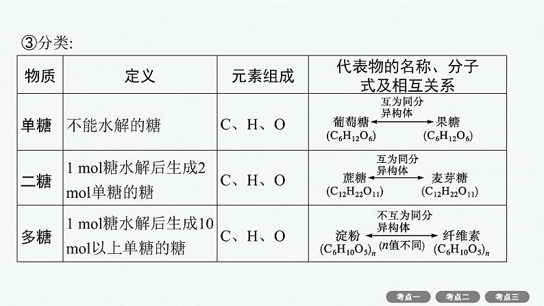 2022高考化学人教版一轮复习课件：选修5　第4节　生命中的基础有机化合物　有机合成与推断第5页