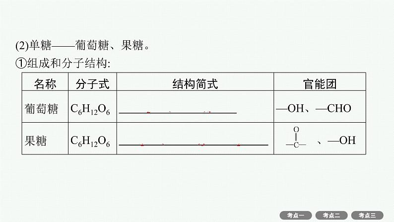 2022高考化学人教版一轮复习课件：选修5　第4节　生命中的基础有机化合物　有机合成与推断第6页