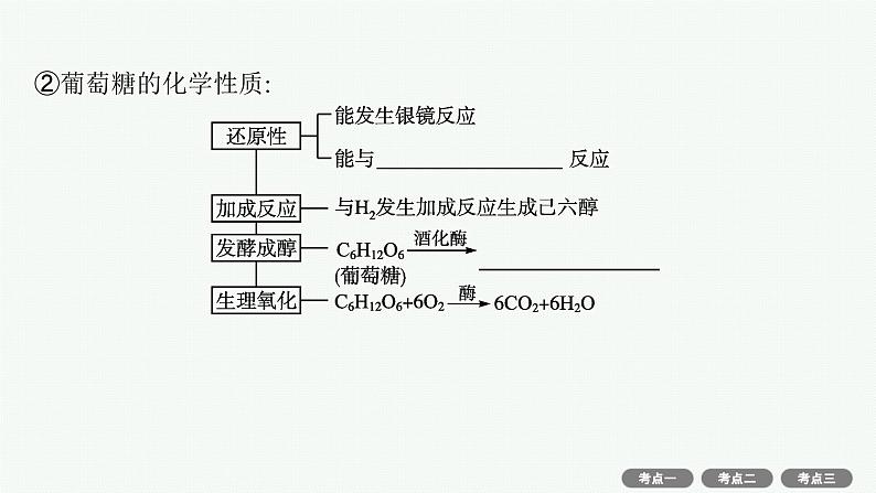 2022高考化学人教版一轮复习课件：选修5　第4节　生命中的基础有机化合物　有机合成与推断第7页