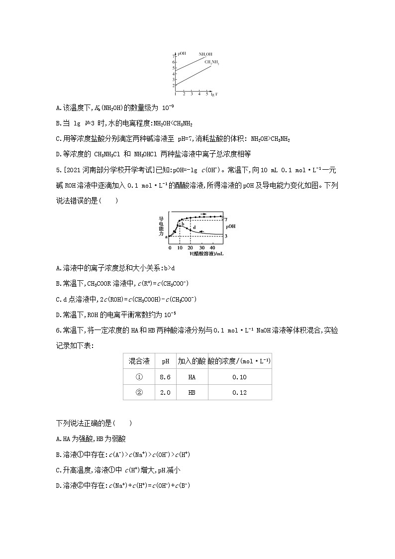 2022高三化学（全国版）一轮复习试题：专题十六 弱电解质的电离平衡 2 Word版第2页