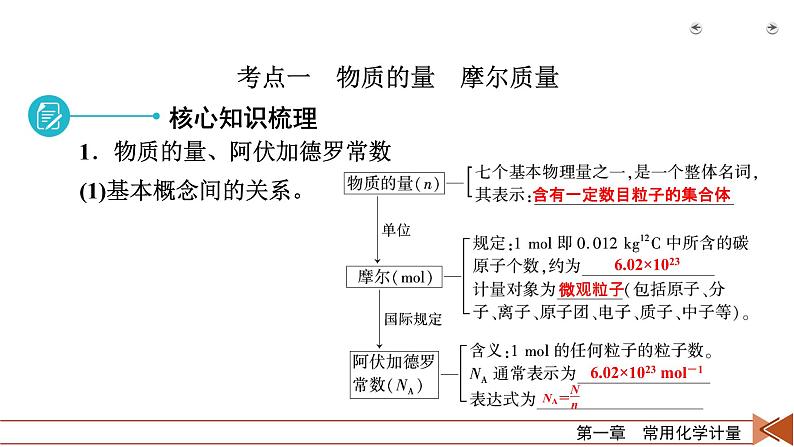 2022届高考化学（人教版）一轮总复习课件：第1讲　物质的量的相关概念07