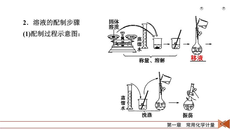 2022届高考化学（人教版）一轮总复习课件：第2讲　溶液配制和溶解度曲线第8页