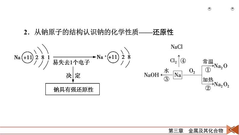 2022届高考化学（人教版）一轮总复习课件：第6讲　钠及其重要化合物第8页