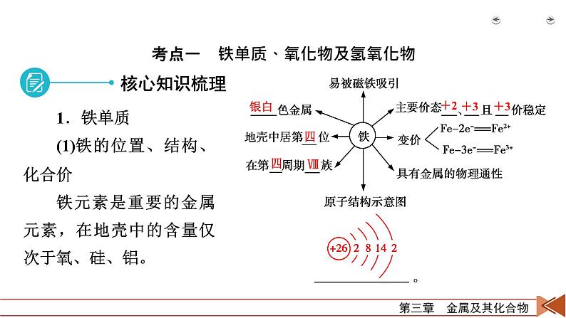 2022届高考化学（人教版）一轮总复习课件：第7讲　铁及其重要化合物06