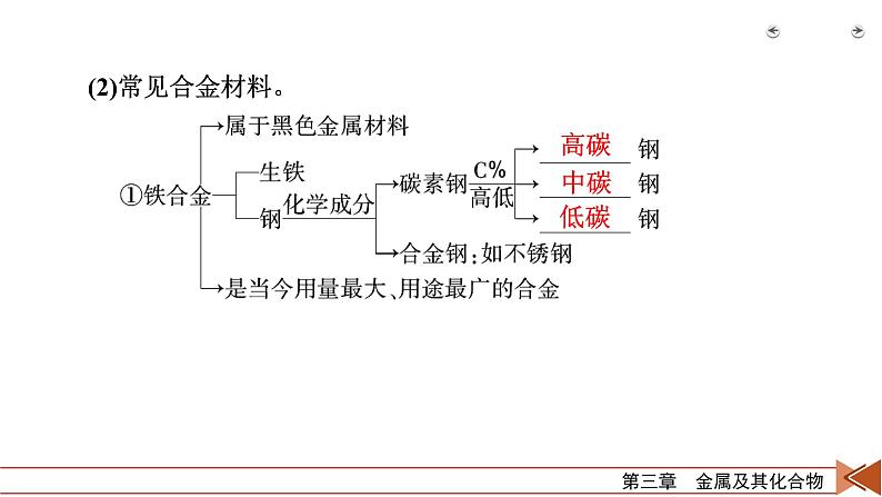 2022届高考化学（人教版）一轮总复习课件：第8讲　用途广泛的金属材料和开发利用金属矿物08