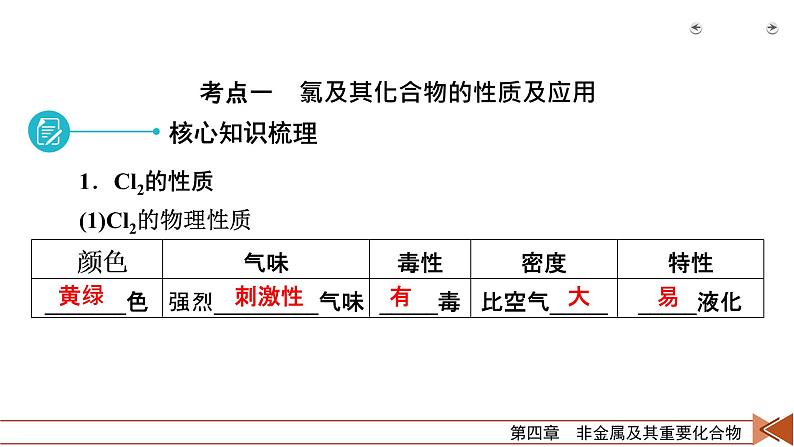 2022届高考化学（人教版）一轮总复习课件：第10讲　氯及其化合物06