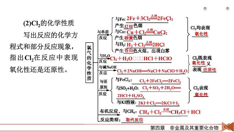 2022届高考化学（人教版）一轮总复习课件：第10讲　氯及其化合物08