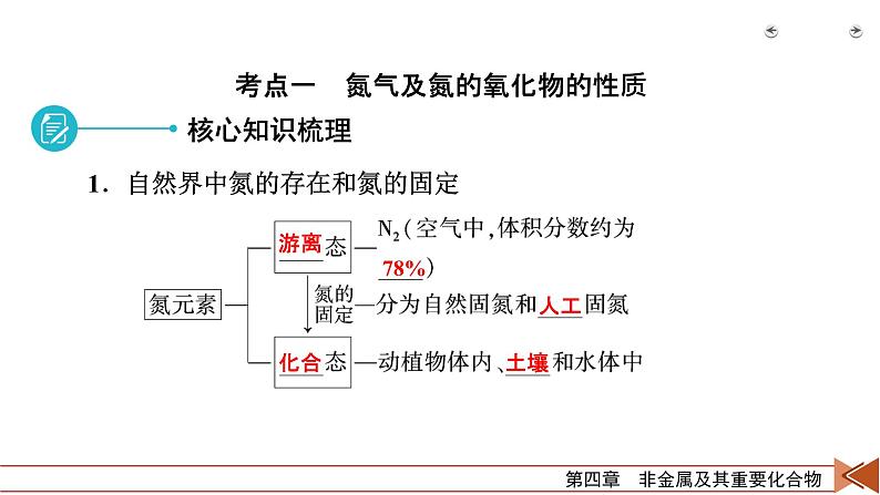 2022届高考化学（人教版）一轮总复习课件：第12讲　氮及其重要化合物06